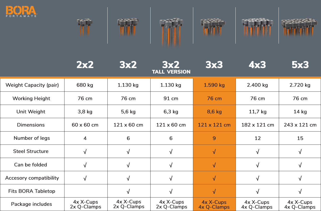 bora_centipede_table_comparison_model_3x3_rockfast